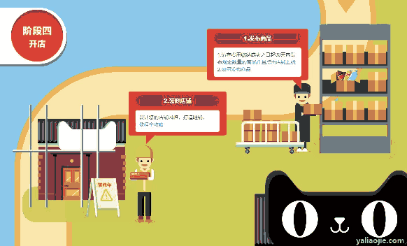 天猫怎么开店？